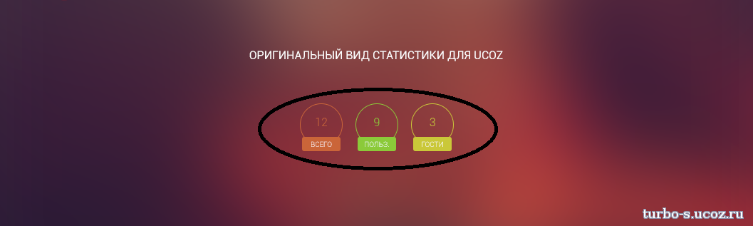 Оригинальный вид статистики для ucoz